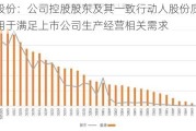 亚厦股份：公司控股股东及其一致行动人股份质押融资未用于满足上市公司生产经营相关需求