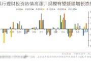 银行理财投资热情高涨，规模有望延续增长态势