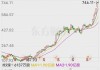 虎视传媒午后涨幅持续扩大 股价现涨超13%