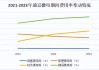 华天科技半年度业绩预告:预计净利润为1.90亿元 ~ 2.30亿元,预计增幅为202.17% ~ 265.78%