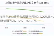 华天科技半年度业绩预告:预计净利润为1.90亿元 ~ 2.30亿元,预计增幅为202.17% ~ 265.78%