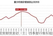 生猪：现货期货波动，三、四季度行情乐观预期仍存