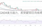 黄金克服2604美元阻力，若突破50日均线将挑战2700美元