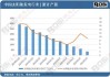 南网能源：近年来公司分布式光伏业务持续快速增长