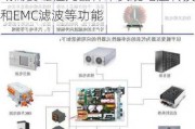 美信科技：人形机器人这些新兴领域需要磁性元器件来实现电压转换和EMC滤波等功能