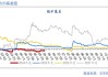 铁矿：供需延续弱势，矿价承压震荡下行