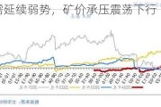 铁矿：供需延续弱势，矿价承压震荡下行