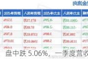 顺络电子：盘中跌 5.06%，一季度营收 12.59 亿