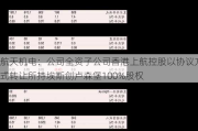 航天机电：公司全资子公司香港上航控股以协议方式转让所持埃斯创卢森堡100%股权