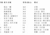 阿里影业发布2024财年业绩：年度收入同比增长44% 连续四年实现EBITA盈利