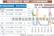 美股黄金股普涨 现货黄金日内创新高