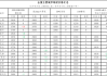 【钢材】新旧国标切换 现货带动期货下跌