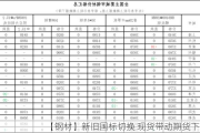 【钢材】新旧国标切换 现货带动期货下跌