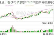 财报速递：四创电子2024年半年度净亏损3895.39万元