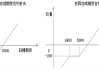 期货改价的策略是什么？这种策略在不同市场环境下有何不同效果？