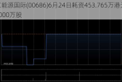 北京能源国际(00686)6月24日耗资453.765万港元回购2000万股