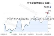 中国房地产政策助推：沪铝现货价格大幅上涨