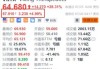 美国迪进国际盘中异动 下午盘快速拉升5.02%