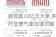 频现超10亿元大单 多行业景气度加速回暖