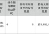 ST汇金(300368.SZ)控股股东邯郸建投完成增持 累计增持476万股