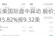 玉柴国际盘中异动 股价大跌5.82%报9.32美元