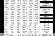 祥生医疗：2024年限制性股票激励计划