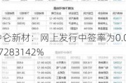 中仑新材：网上发行中签率为0.0367283142%