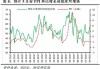 财信研究评5月PMI数据：需求不足制约偏强，PMI重回收缩区间