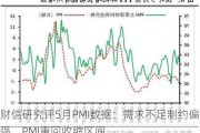 财信研究评5月PMI数据：需求不足制约偏强，PMI重回收缩区间