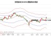 彤程新材（603650）：股价成功突破年线压力位-后市看多（涨）（07-18）