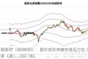 彤程新材（603650）：股价成功突破年线压力位-后市看多（涨）（07-18）