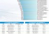 财税数字化领涨，计算机ETF南方(159586)涨超2%