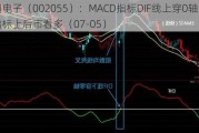 得润电子（002055）：MACD指标DIF线上穿0轴-技术指标上后市看多（07-05）