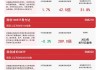 南方科创板 50ETF：暴涨引关注 规模扩容