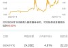 “萝卜快跑”持续火爆 有概念股周涨幅近70%