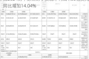 华高2024财年第三财季实现净利润1.30亿美元，同比增加14.04%