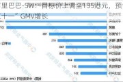 阿里巴巴-SW：目标价上调至135港元，预计“双十一”GMV增长