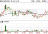 粉笔(02469)5月29日耗资约478.57万港元回购113万股