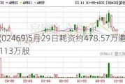 粉笔(02469)5月29日耗资约478.57万港元回购113万股