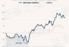 景顺长城核心招景混合A：净值0.6644元，近6个月收益率12.65%排名同类前252