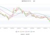 振华科技：2024年上半年净利同比预降70.59%-73.86%