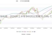 振华科技：2024年上半年净利同比预降70.59%-73.86%