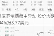 奥麦罗制药盘中异动 股价大跌5.04%报3.77美元