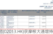 微盟集团(02013.HK)获摩根大通增持444.44万股