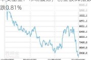 华安基金：市场震荡，创业板50指数下跌0.81%