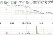 库客音乐盘中异动 下午盘快速跳水15.27%