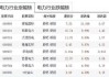 今日48股涨停 主要集中在医药生物、电力设备等行业