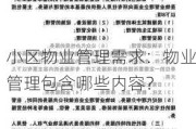 小区物业管理需求：物业管理包含哪些内容？