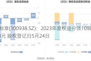 信测标准(300938.SZ)：2023年度权益分派10转4.5派3.3元 股权登记日5月24日