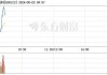 沪深股通|派克新材5月20日获外资买入0.02%股份